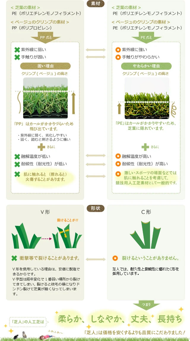 素材