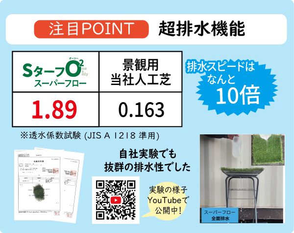 自社実験でも抜群の排水性でした